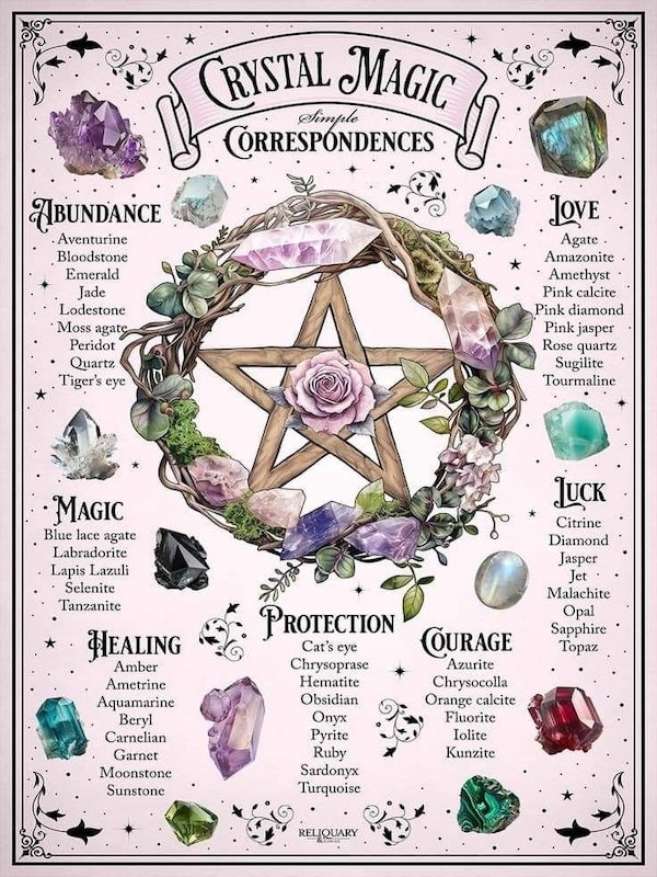 Do Crystals Really Have Magic?